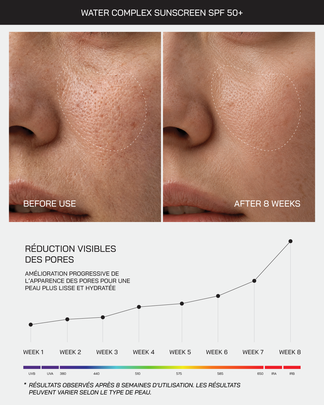 Water Complex sunscreen